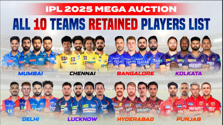 ipl retaintaion list 2025